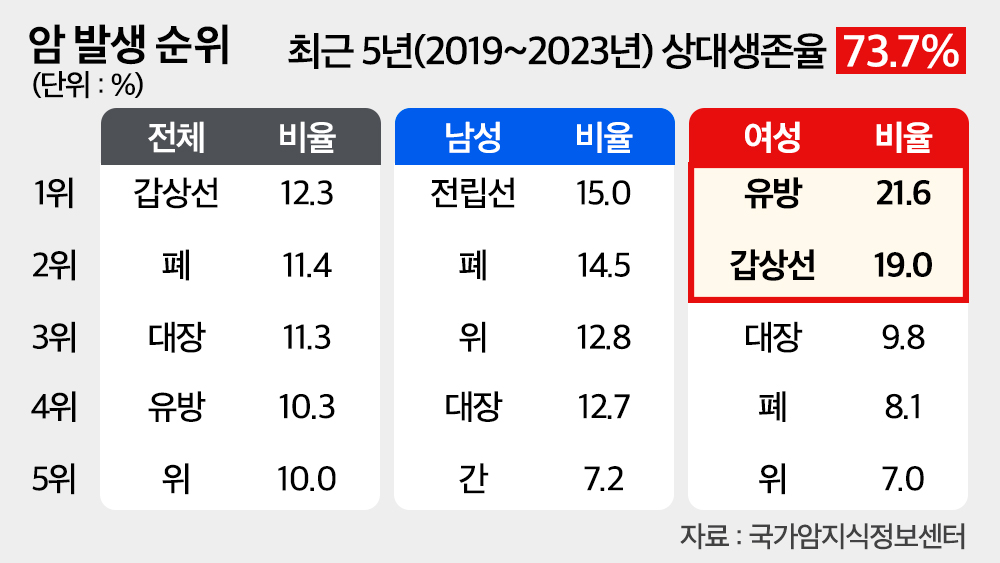 여성암 관련 메인 이미지