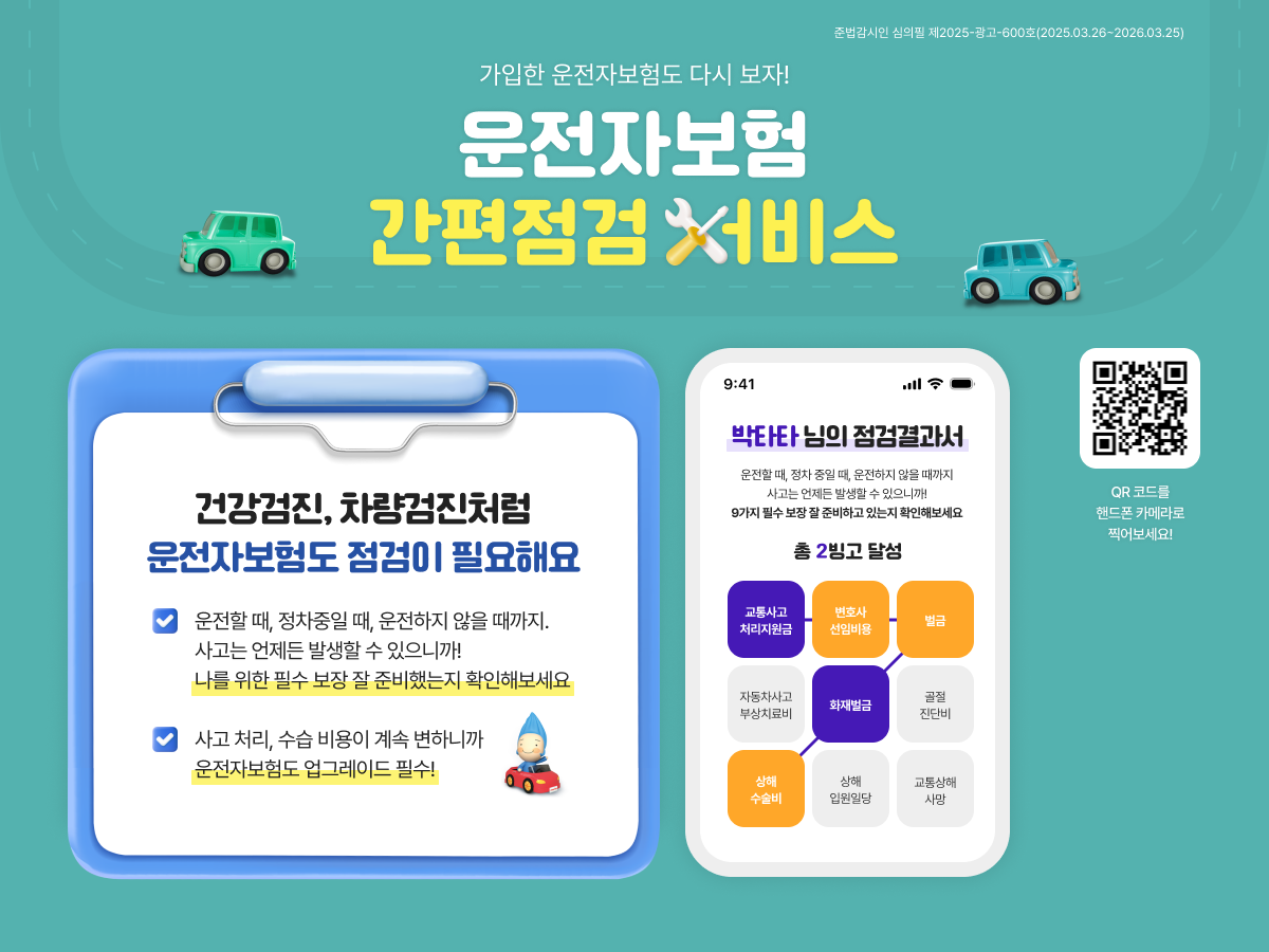 가입한 운전자보험도 다시 보자! 운전자보험 간편점검서비스 건강검진, 차량검진처럼 운전자보험도 점검이 필요해요. 1. 운전할 때, 정차중일 때, 운전하지 않을 때까지. 사고는 언제든 발생할 수 있으니까! 나를 위한 필수 보장 잘 준비했는지 확인해보세요. 2. 사고처리, 수습 비용이 계속 변하니깐 운전자보험도 업그레이드 필수!  박타타님의 점검결과서 운전할때, 정차 중일때,  운전하지 않을 때까지 사고는 언제든 발생할 수 있으니까! 9가지 필수 보장 잘 준비하고 있는지 확인해보세요.  총 2빙고 달성(교통사고 처리지원금-변호사 선임비용-벌금,상해수술비-화재벌금-벌금, 외 항목 자동차 사고 부상치료비, 골절 진단비, 상해 입원일당, 교통상해 사망)*QR코드를 핸드폰 카메라로 찍어보세요! 준법감시인 심의필 제2025-광고-600호(2025.03.26~2026.03.25)